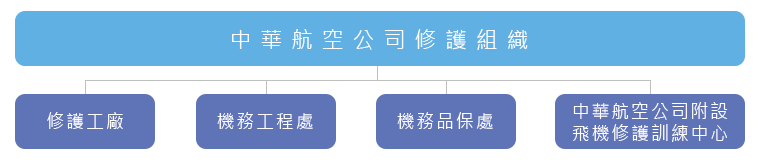 飛機修護中心組織圖